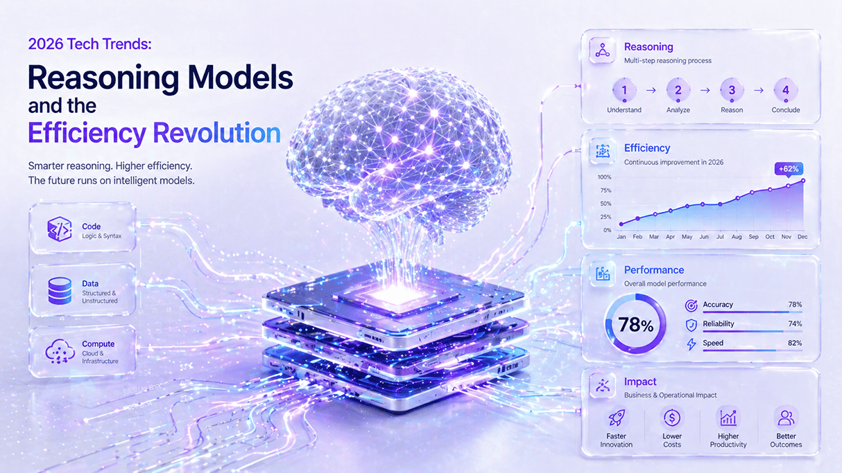 2026 Tech Trends