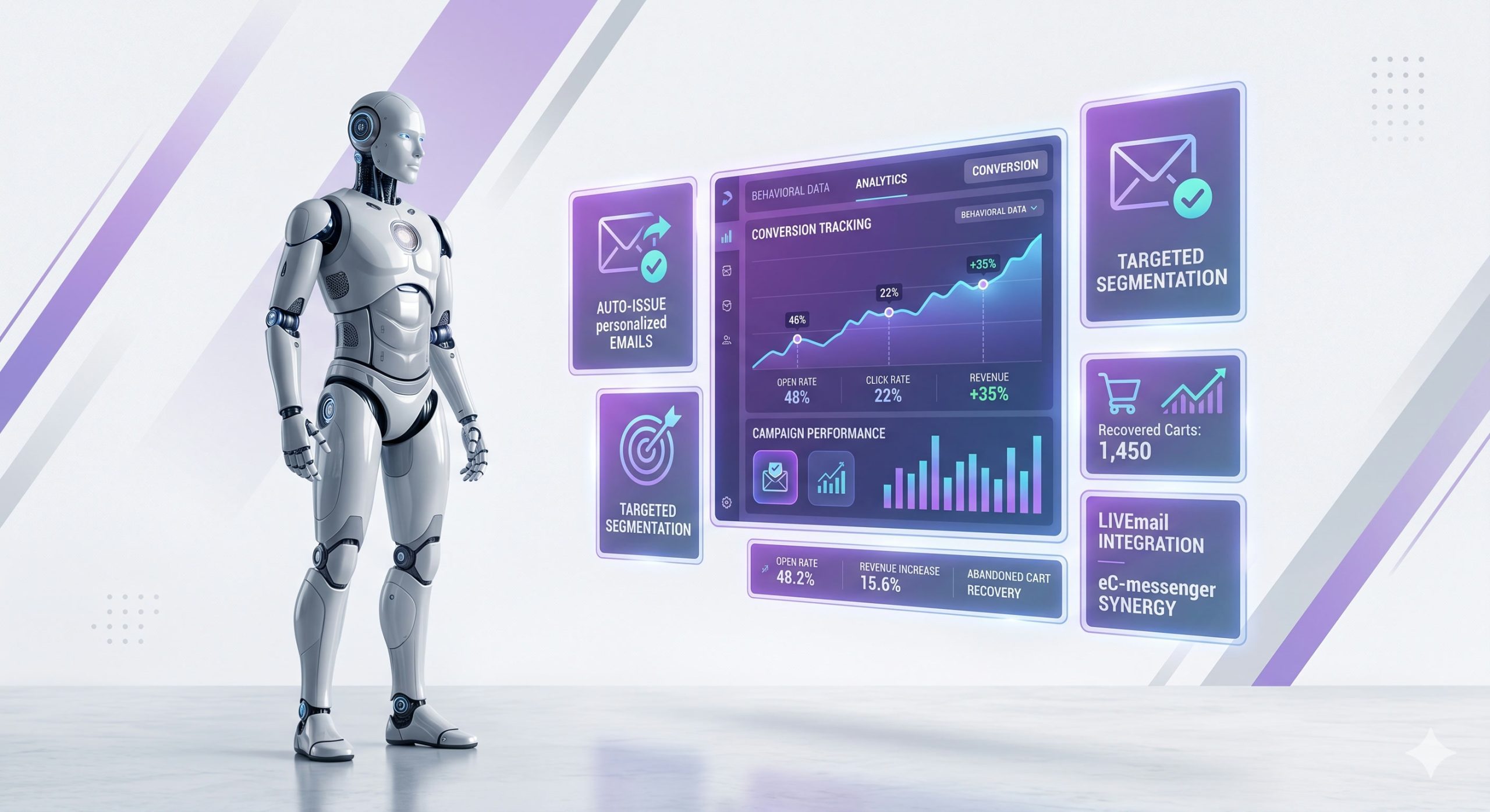 Coremetrics Partners